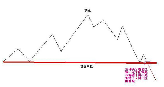 股指期貨爆倉走勢