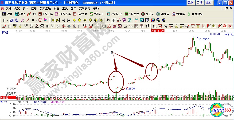 中國石化600028缺口實例