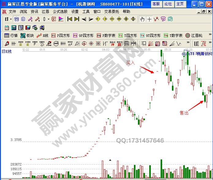 圖2 杭蕭鋼構(gòu)日線圖.jpg