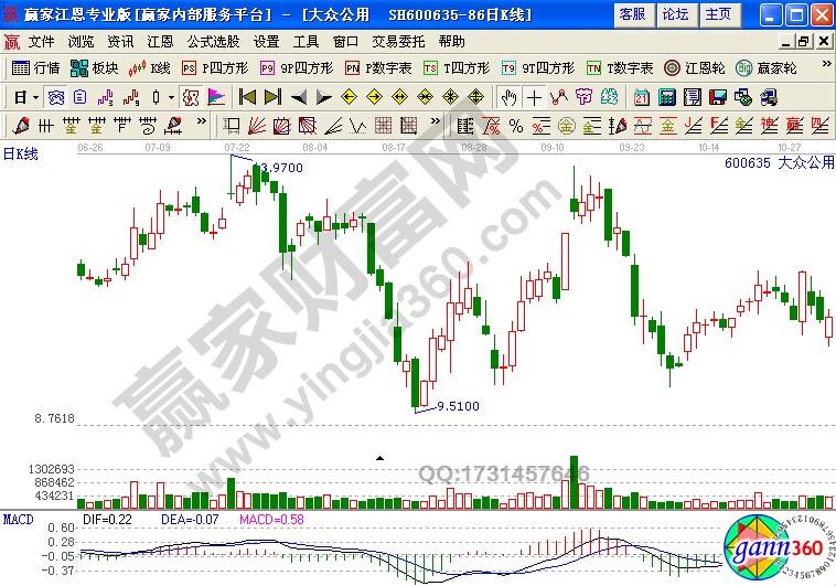 macd低位二次金叉買入法