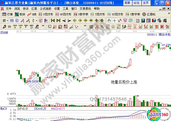 成交量 煙臺(tái)冰輪