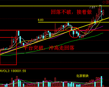 波段技巧