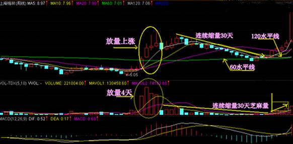 上海梅林實(shí)戰(zhàn)解析