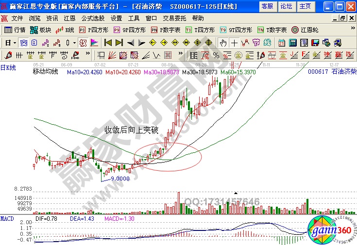 石油濟柴的日K線圖