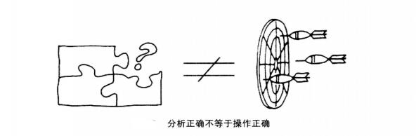 分析正確不等于操作正確