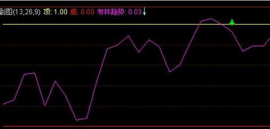 布林極限指標.jpg