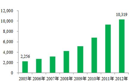 企業(yè)的銷(xiāo)售水平.jpg