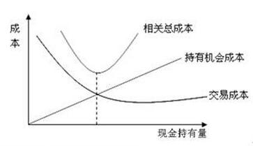 現(xiàn)金的成本構(gòu)成.jpg