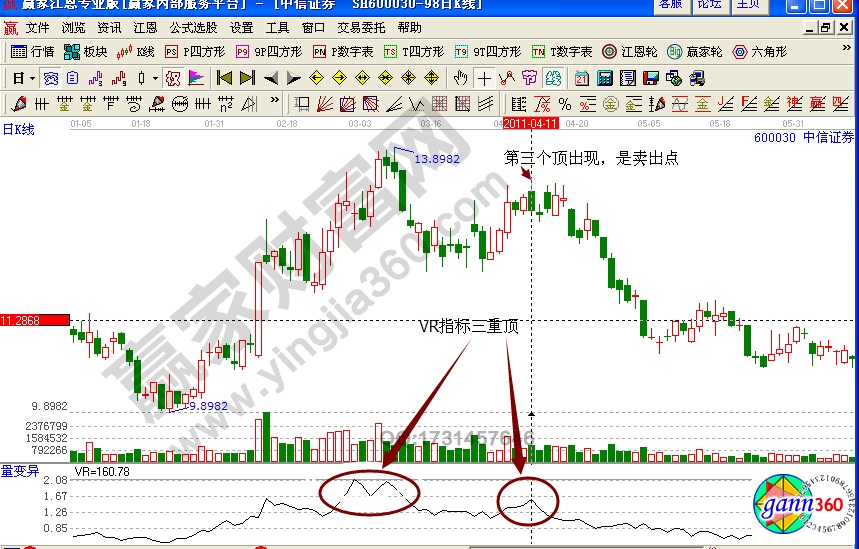 中信證券600030實(shí)戰(zhàn)解析