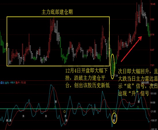 大肆的打壓擊穿成本位