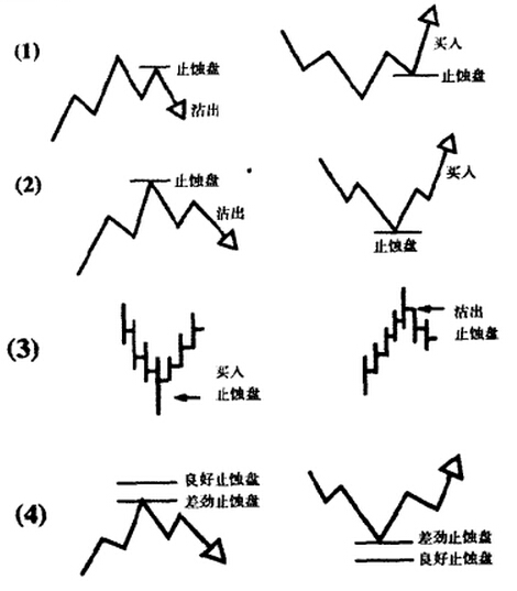 止蝕盤(pán)