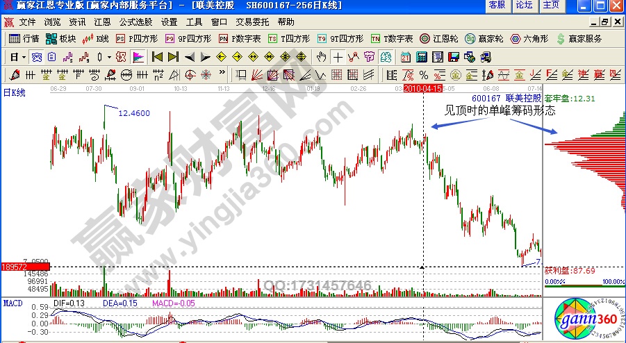 聯(lián)美控股600167莊家出貨時(shí)機(jī)研判