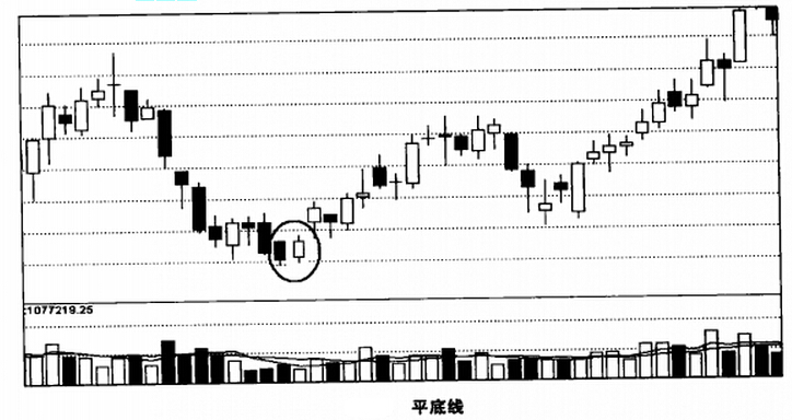 平底線