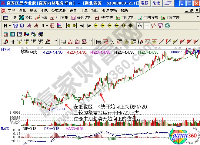 湖北能源2008年9月24日至2009年6月6日期間走勢(shì)圖