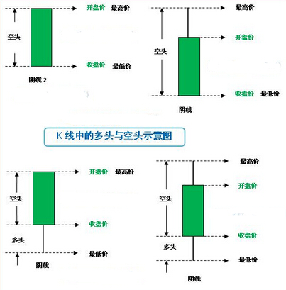 k線基礎(chǔ)知識(shí)