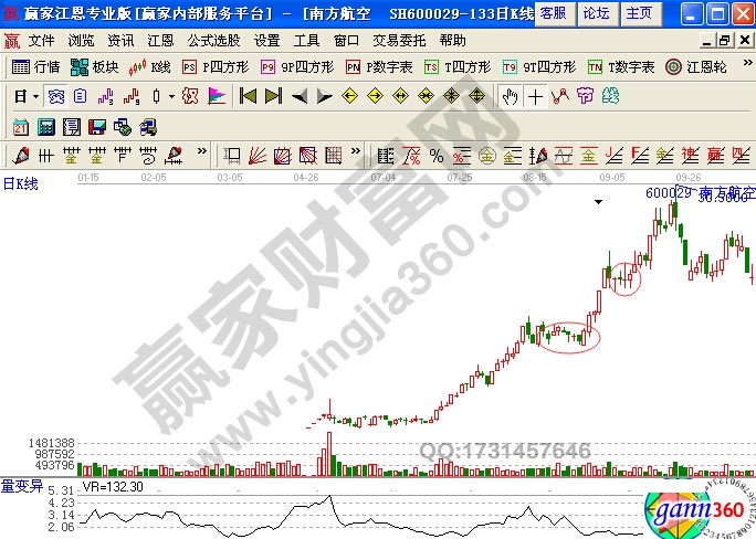  穩(wěn)健走勢(shì)中的回調(diào)良機(jī)