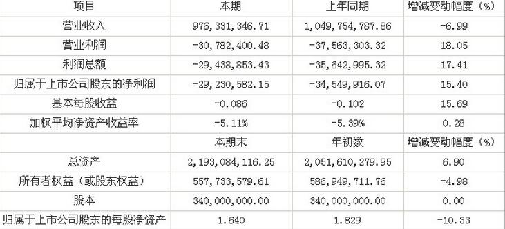 財(cái)務(wù)分析