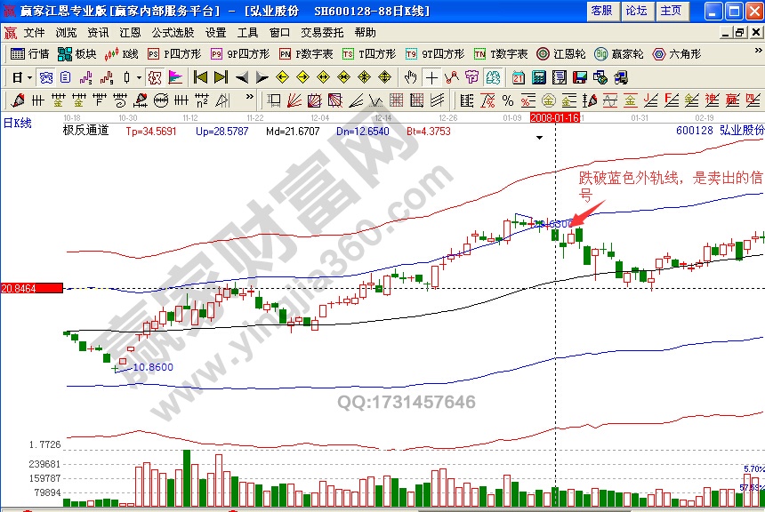 弘業(yè)股份極反通道