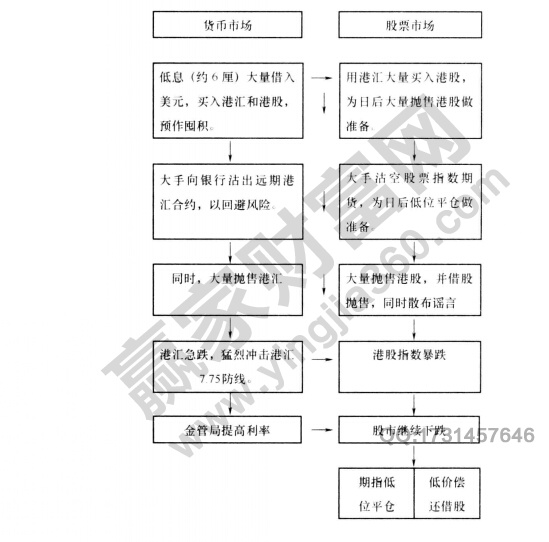 期貨炒作流程