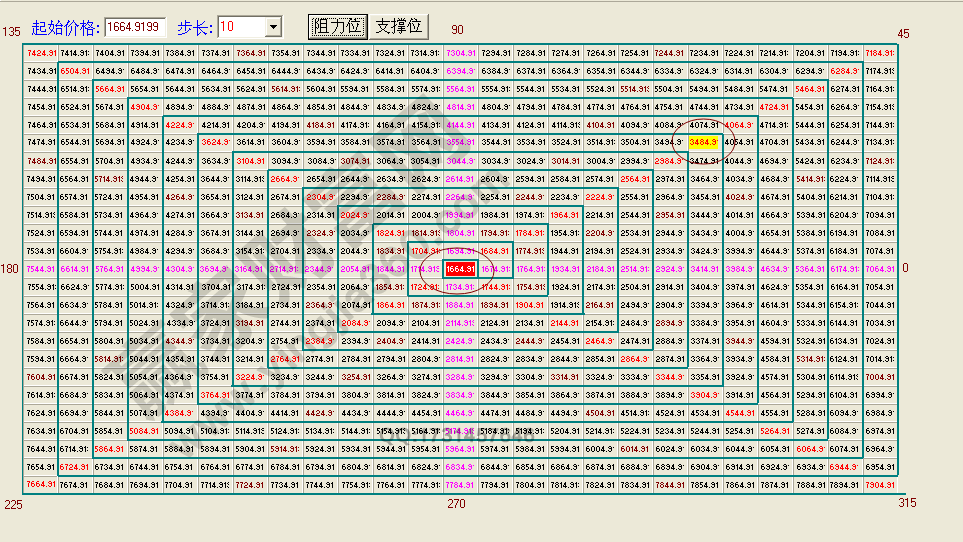 江恩正方