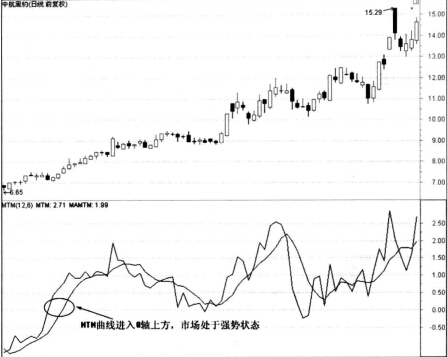 中航黑豹技術(shù)指標(biāo)實戰(zhàn)