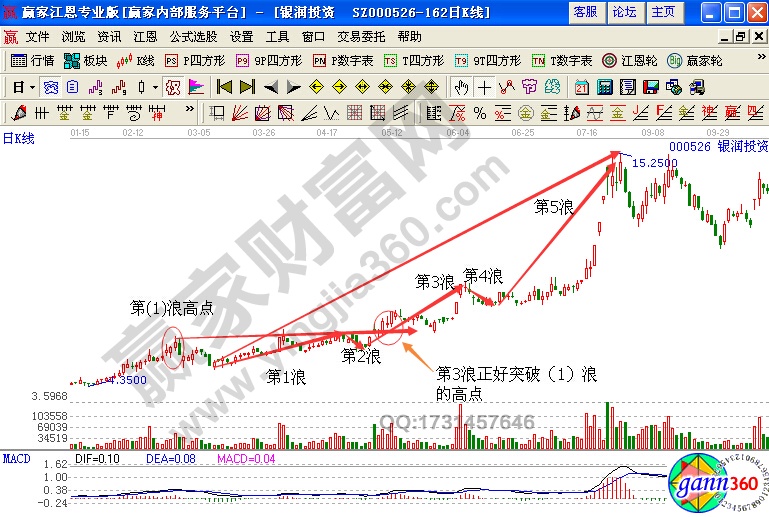 中型級第（3）浪