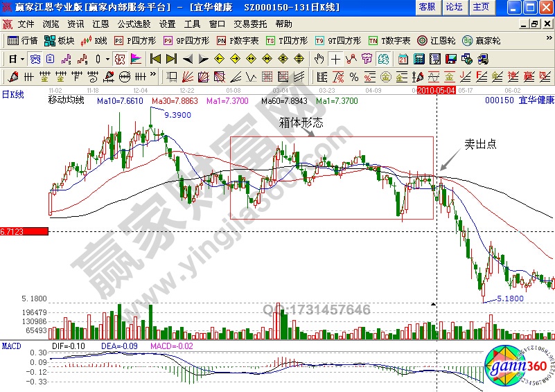 宜化健康000150買賣點(diǎn)判斷