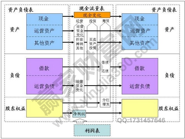 資產(chǎn)負債表