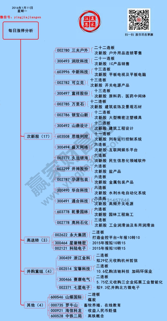 1月11日漲停揭秘