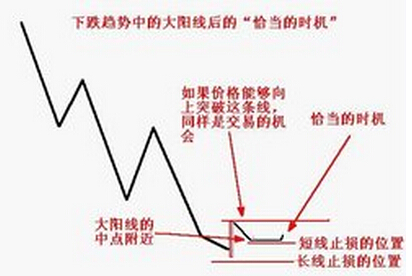 隨機(jī)漫步理論中的虧損與收益