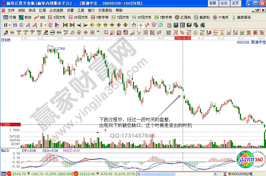 新湖中寶600208缺口理論