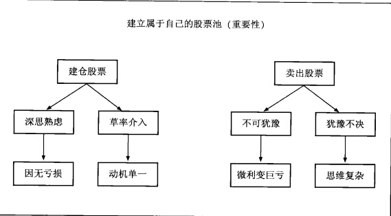 建立自己的股票池