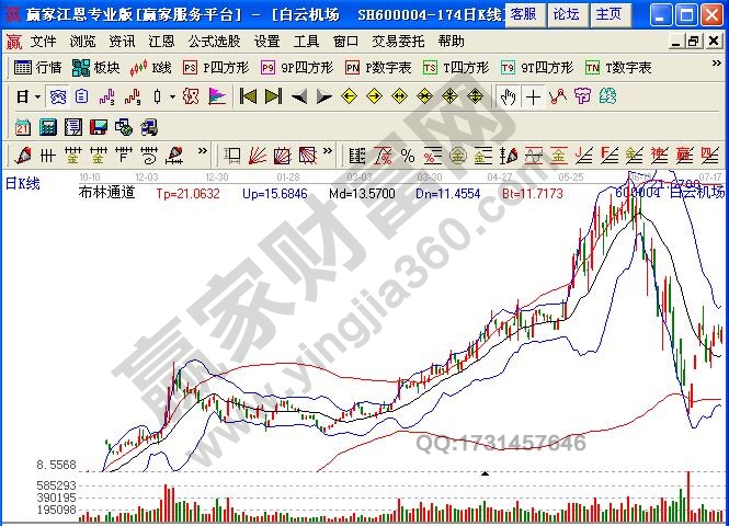 上漲趨勢中的布林線指標.jpg