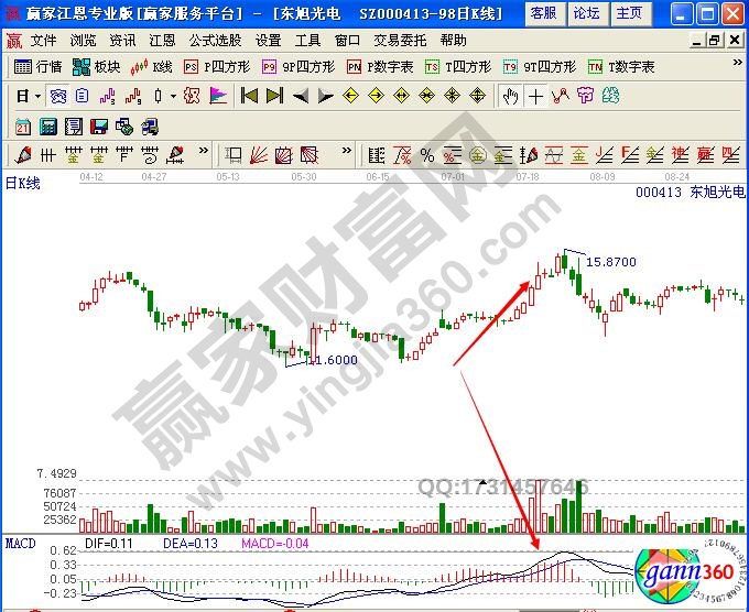 圖4 東旭光電macd指標(biāo)圖.jpg