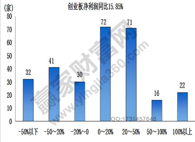 創(chuàng)業(yè)利潤.jpg