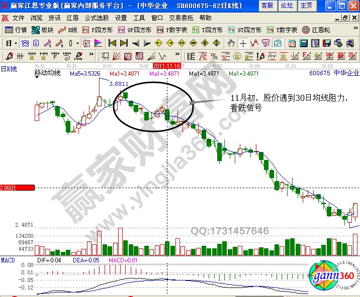 中華企業(yè)600675均線實(shí)戰(zhàn)