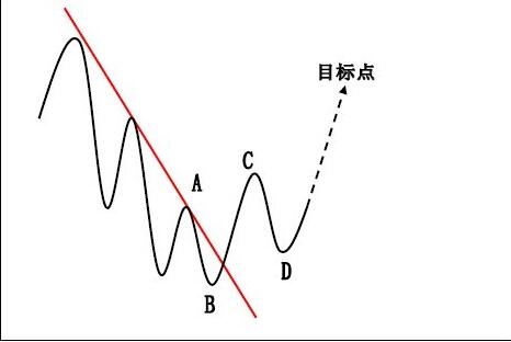 制定盈利目標(biāo)