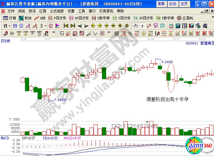 愛建股份2011年1月到3月的走勢(shì)