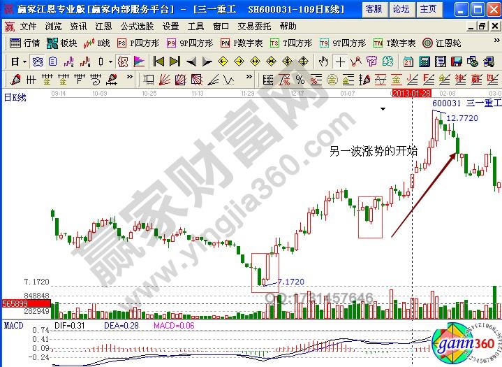 三一重工上漲趨勢(shì)