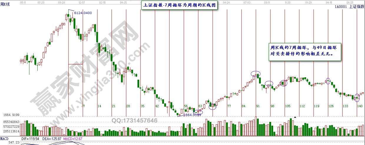 江恩時(shí)間法則.jpg