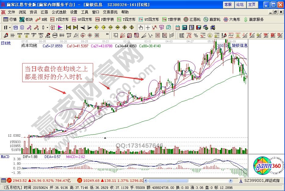 黑馬起跳選股方法