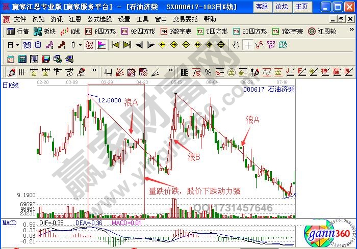 *ST濟柴2012年2月至8月的走勢圖