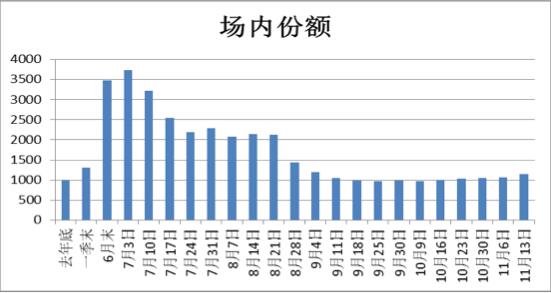 基金份額怎么算