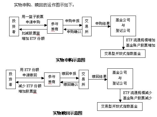 etf基金怎么買賣