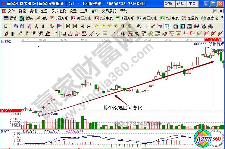 浙報(bào)傳媒漲幅區(qū)間