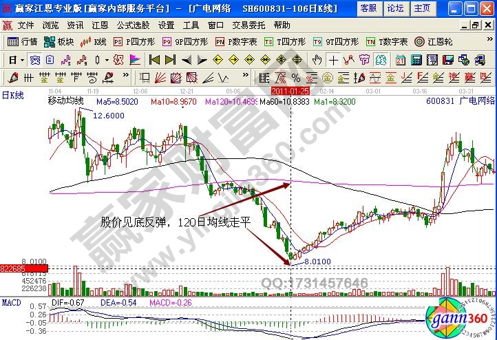 廣電網(wǎng)絡(luò)600831股票半年線怎么看