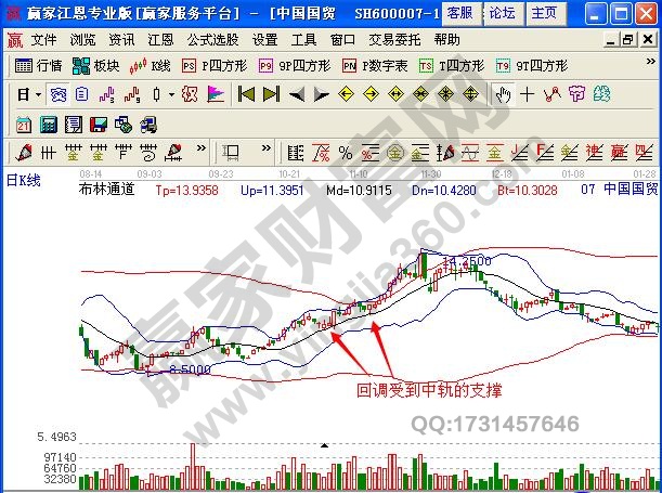 圖1 回調(diào)中軌向上圖例.jpg