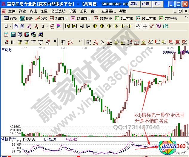 圖1 奧瑞德kdj提前企穩(wěn)的買(mǎi)入時(shí)機(jī)