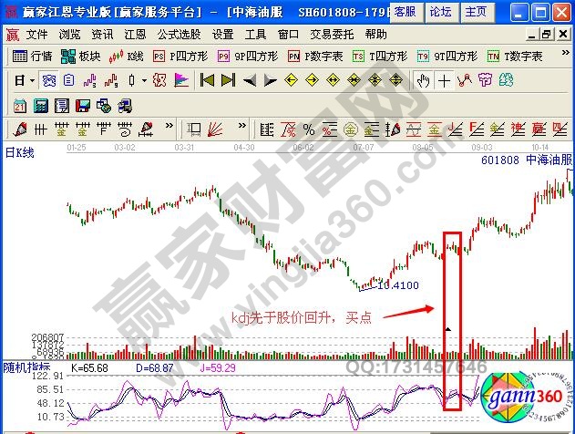 圖2 中海油服kdj的震蕩回升趨勢(shì)