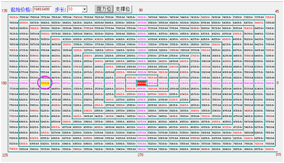 江恩正方